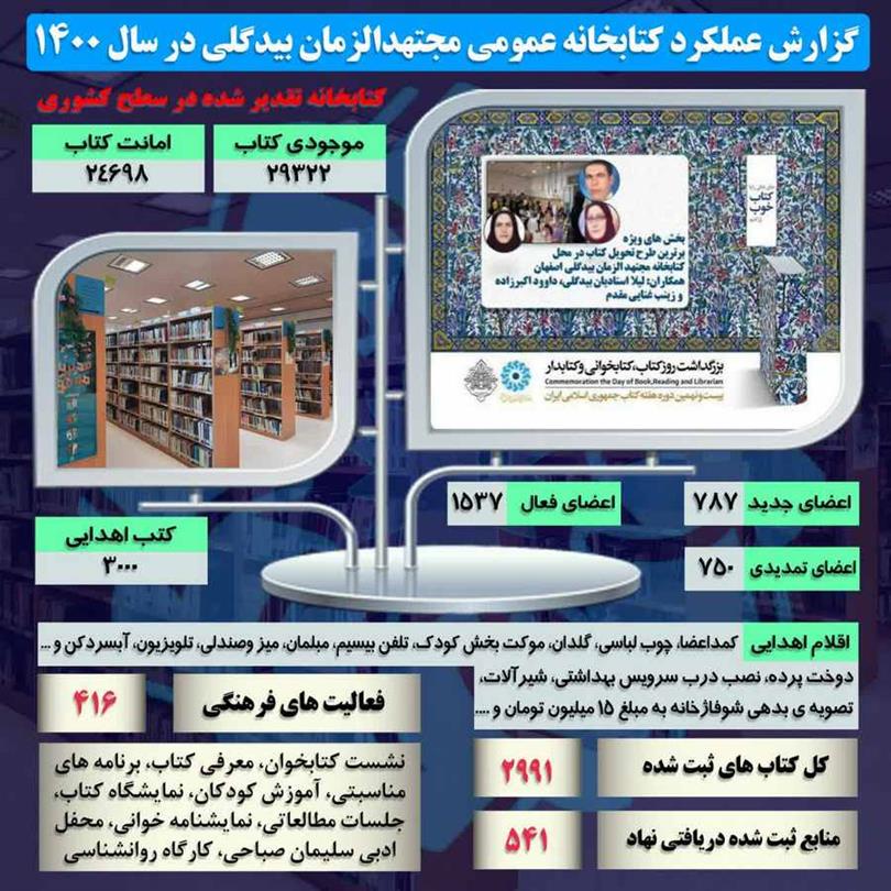 گزارش عملکرد 1400 (انتخاب کتابخانه به عنوان کتابخانۀ برتر کشوری در طرح پیک کتاب در ایام کرونا)