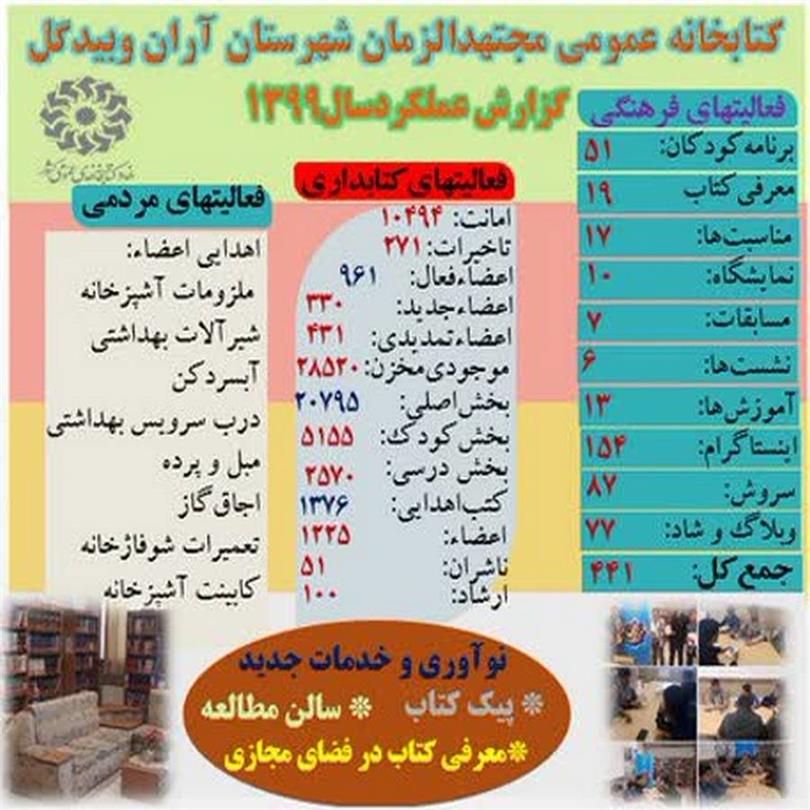 گزارش عملکرد سال 1399