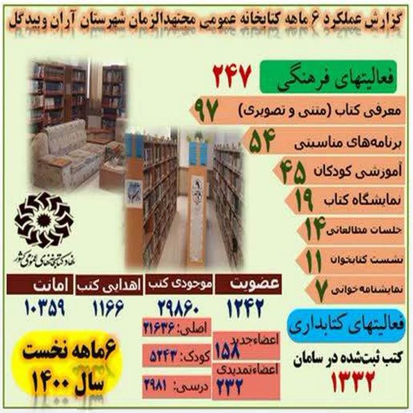 گزارش عملکرد شش ماهۀ نخست 1400